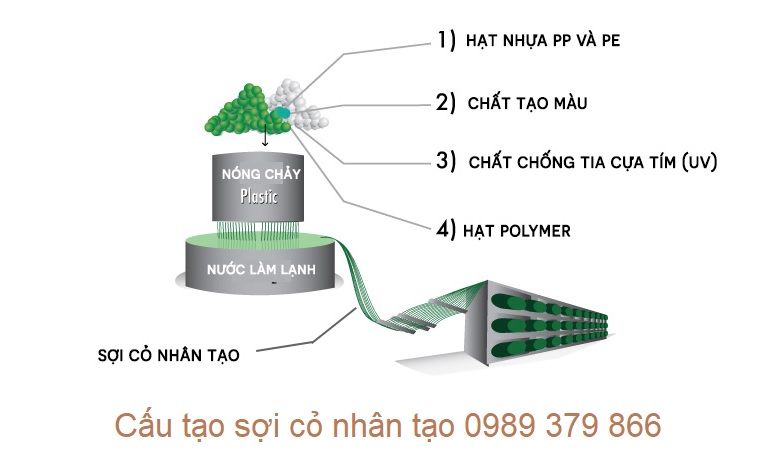 Sợi thảm cỏ nhân tạo